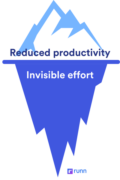 How to Deal with Ad Hoc Projects: 5 Actionable Steps | Runn